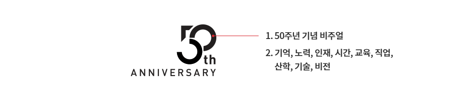 1. 50주년 기념 비주얼. 2. 기억, 노력, 인재, 시간, 교육, 직업, 산학, 기술, 비전